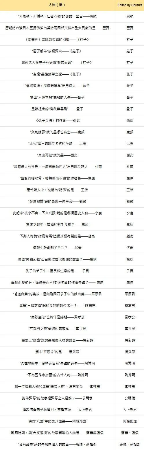 燕云十六声红炉雅集问题答案大全
